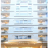 Golden Lake Hotel